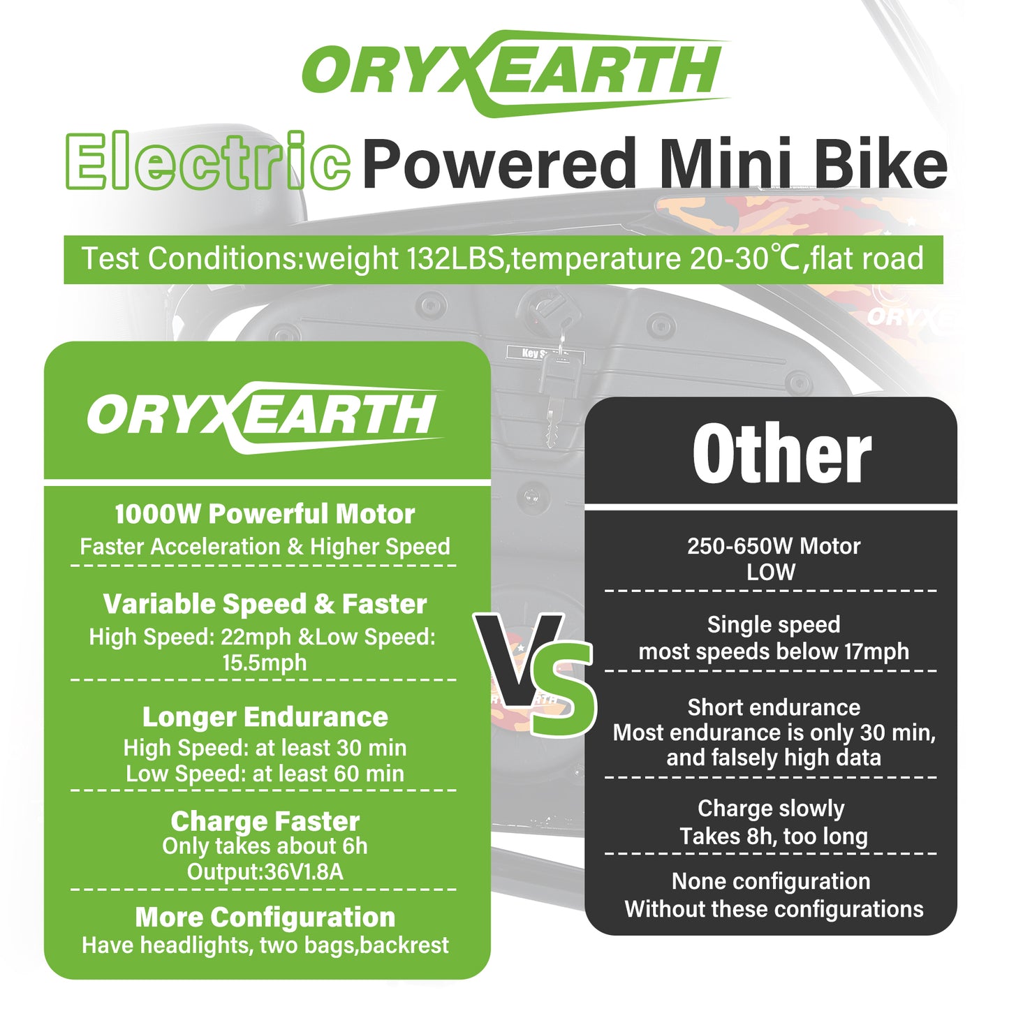 Oryxearth Powered Motorcycle Mini Bike for Kids, 36V Battery,1000W Motor Electric Dirt Bike, Camo